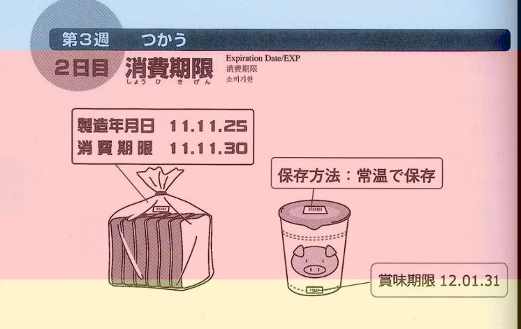 Learn JLPT N3 Kanji (Week 3 Day 2) in Nepali